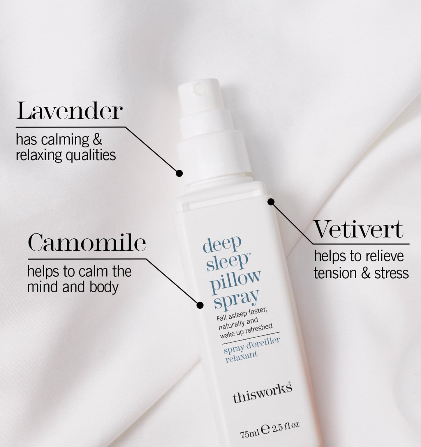 This Works Deep Sleep Pillow Talk Kit - Gift Set with Deep Sleep Pillow Spray 75 ml and Stress Check Roll On 5 ml - Self Care and Sleep Gifts for Women