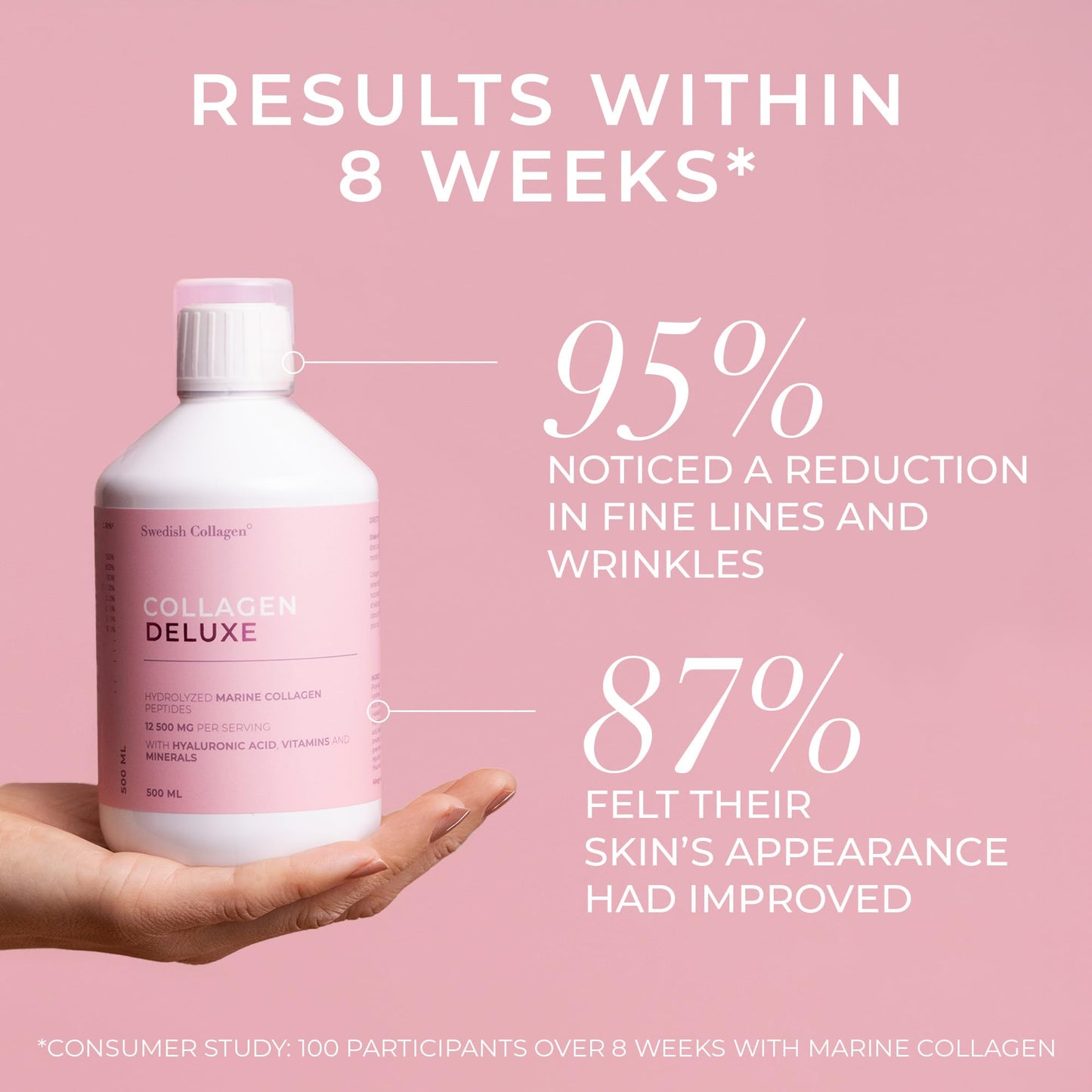 Swedish Collagen Deluxe | 12,500 mg Hydrolysed Marine Collagen Liquid Supplement - 500 ml, 20 Day Supply | Hyaluronic Acid, Biotin and Vitamin C for Healthy Hair, Skin, Nails and Joints | Sugar-Free