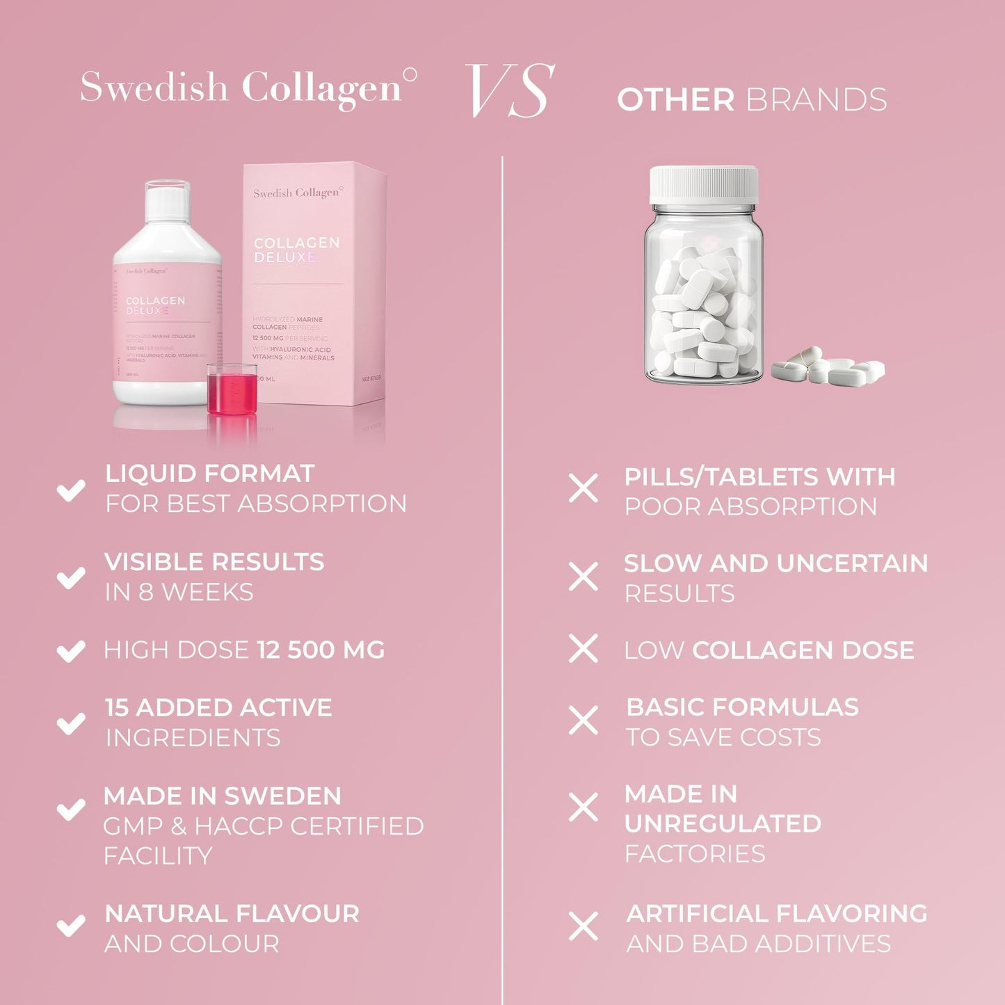 Swedish Collagen Deluxe | 12,500 mg Hydrolysed Marine Collagen Liquid Supplement - 500 ml, 20 Day Supply | Hyaluronic Acid, Biotin and Vitamin C for Healthy Hair, Skin, Nails and Joints | Sugar-Free