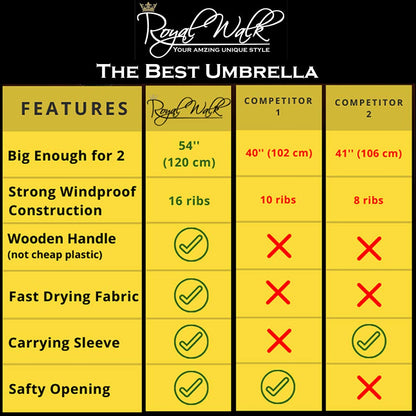 Royal Walk Windproof Umbrella Black Large 54 Inch Automatic Open for 2 Persons Stormproof for Men Women Classic Wooden Handle Lightweight Waterproof Durable Strong 16 Ribs Travel Golf 120cm Slate Blue