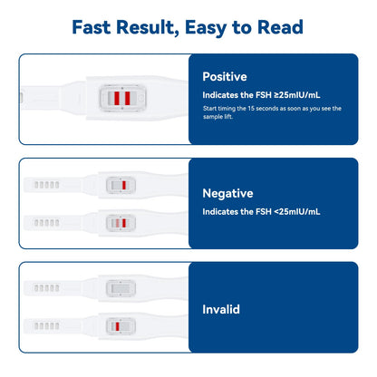 Menopause Test Kit for Women