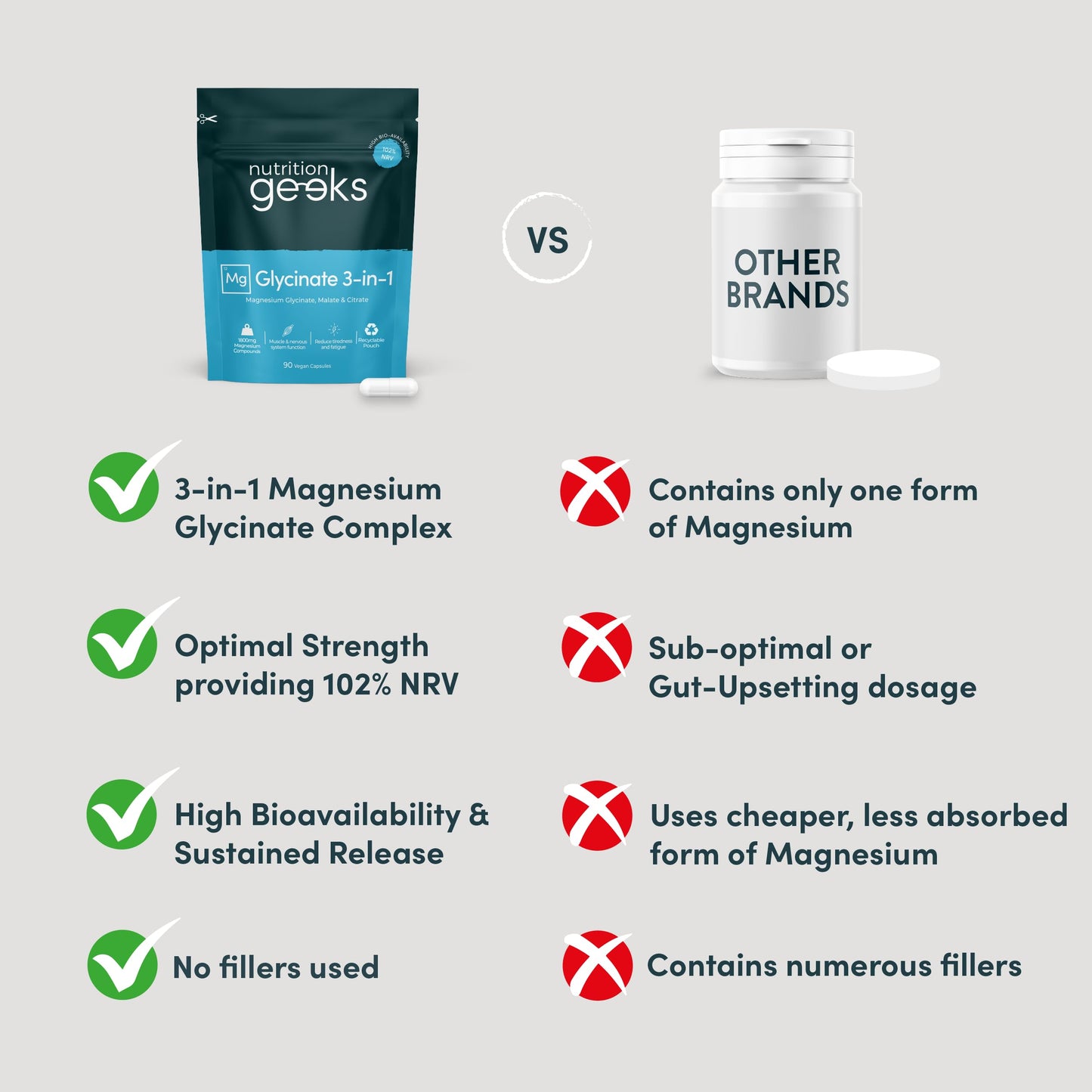 Magnesium Glycinate 3-in-1 Complex - 1800mg Supplements as Bisglycinate, Citrate & Malate 90 Vegan Capsules, Triple High Absorption 384mg Elemental, UK Made (Packaging Design May Vary)