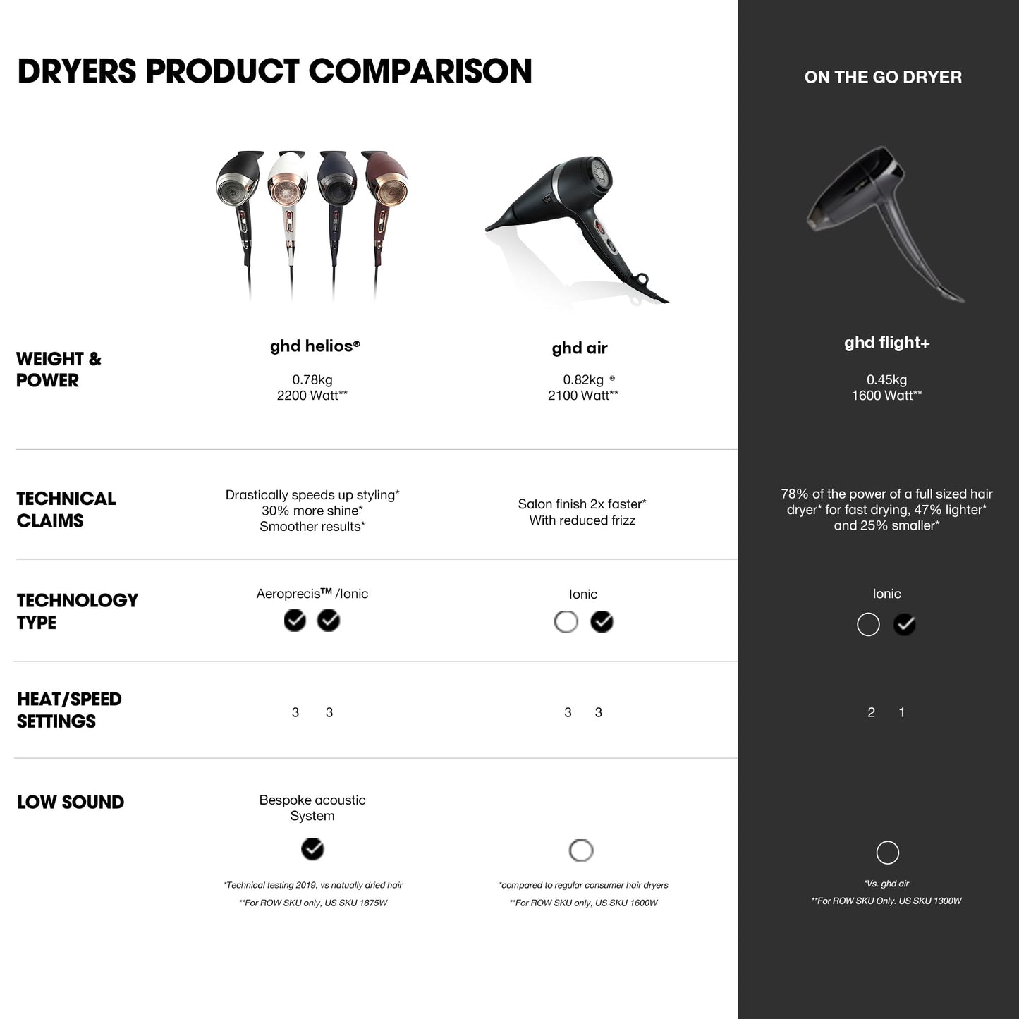 ghd Air Hair Dryer - Powerful 2,100 W Professional-Strength Motor, Advanced Ionic Technology, Smooth Salon-Style Finish
