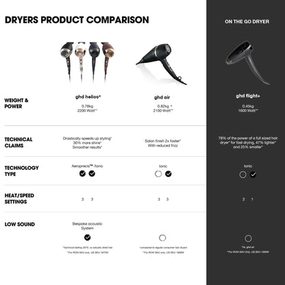 ghd Air Hair Dryer - Powerful 2,100 W Professional-Strength Motor, Advanced Ionic Technology, Smooth Salon-Style Finish