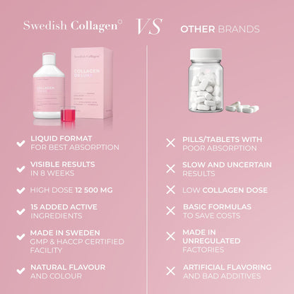 Swedish Collagen Deluxe | 12,500 mg Hydrolysed Marine Collagen Liquid Supplement - 500 ml, 20 Day Supply | Hyaluronic Acid, Biotin and Vitamin C for Healthy Hair, Skin, Nails and Joints | Sugar-Free