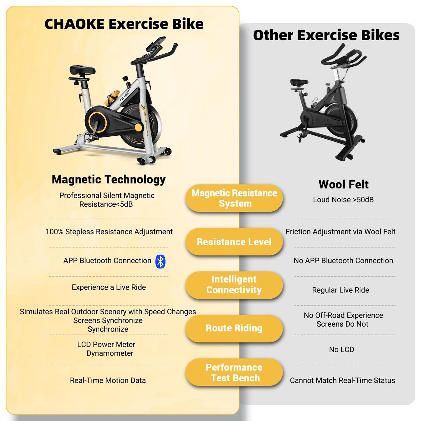 CHAOKE Exercise Bike Indoor Cycling, Stationary Bike 360LBS Capacity, Fully Adjustable Magnetic Resistance Silent Fitness Bike, Comfortable Seat, Tablet Holder for Home Gym Cardio Workout Training
